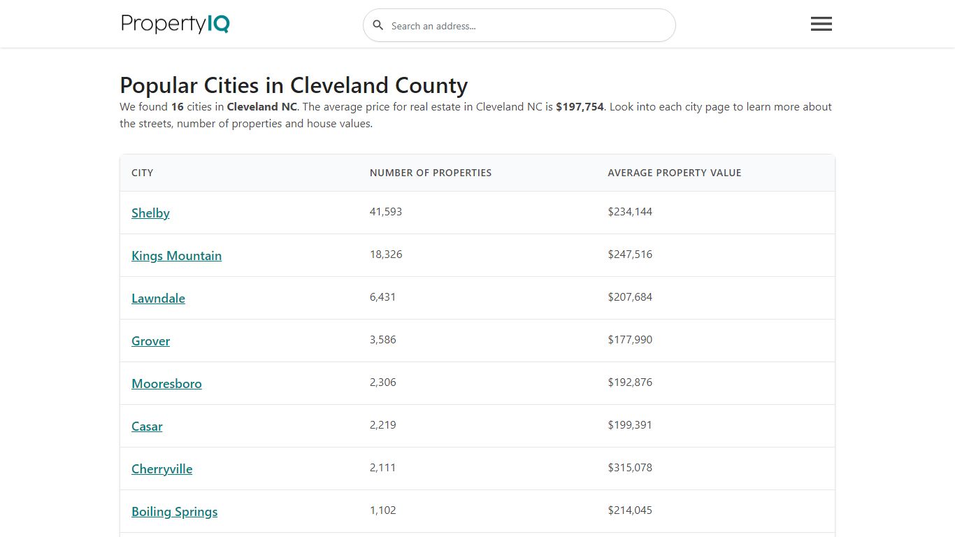 Cleveland, NC Property Records Search | County Property Records Lookup